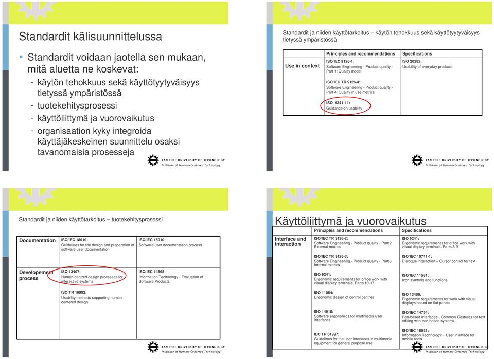 tavanomaisia prosesseja Use in context Principles and recommendations ISO/IEC 9126-1: Software Engineering - Product quality - Part 1: Quality model ISO/IEC TR 9126-4: Software Engineering - Product