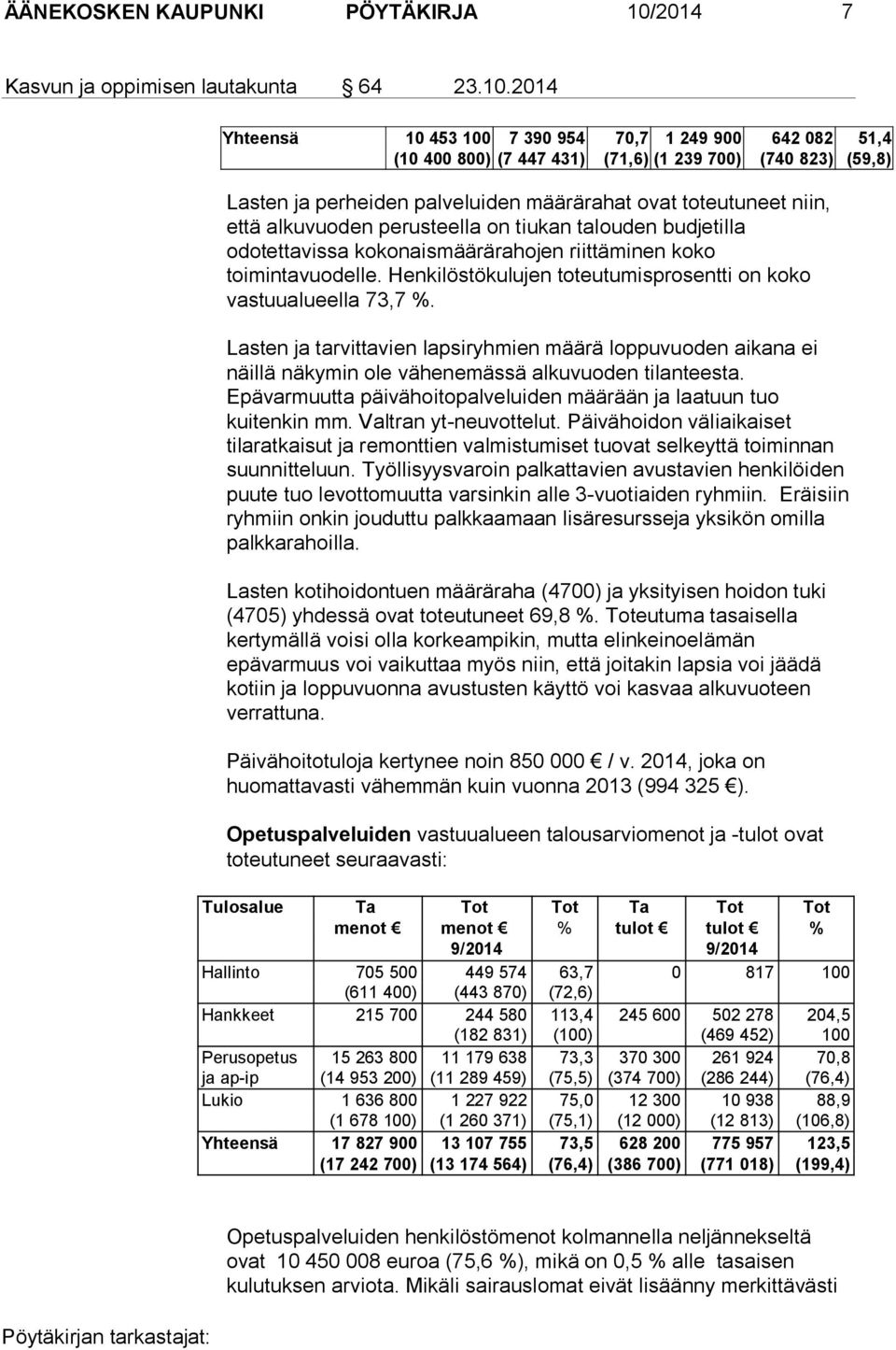 2014 Yhteensä 10 453 100 7 390 954 (10 400 800) (7 447 431) 70,7 1 249 900 (71,6) (1 239 700) 642 082 (740 823) 51,4 (59,8) Lasten ja perheiden palveluiden määrärahat ovat eutuneet niin, et tä