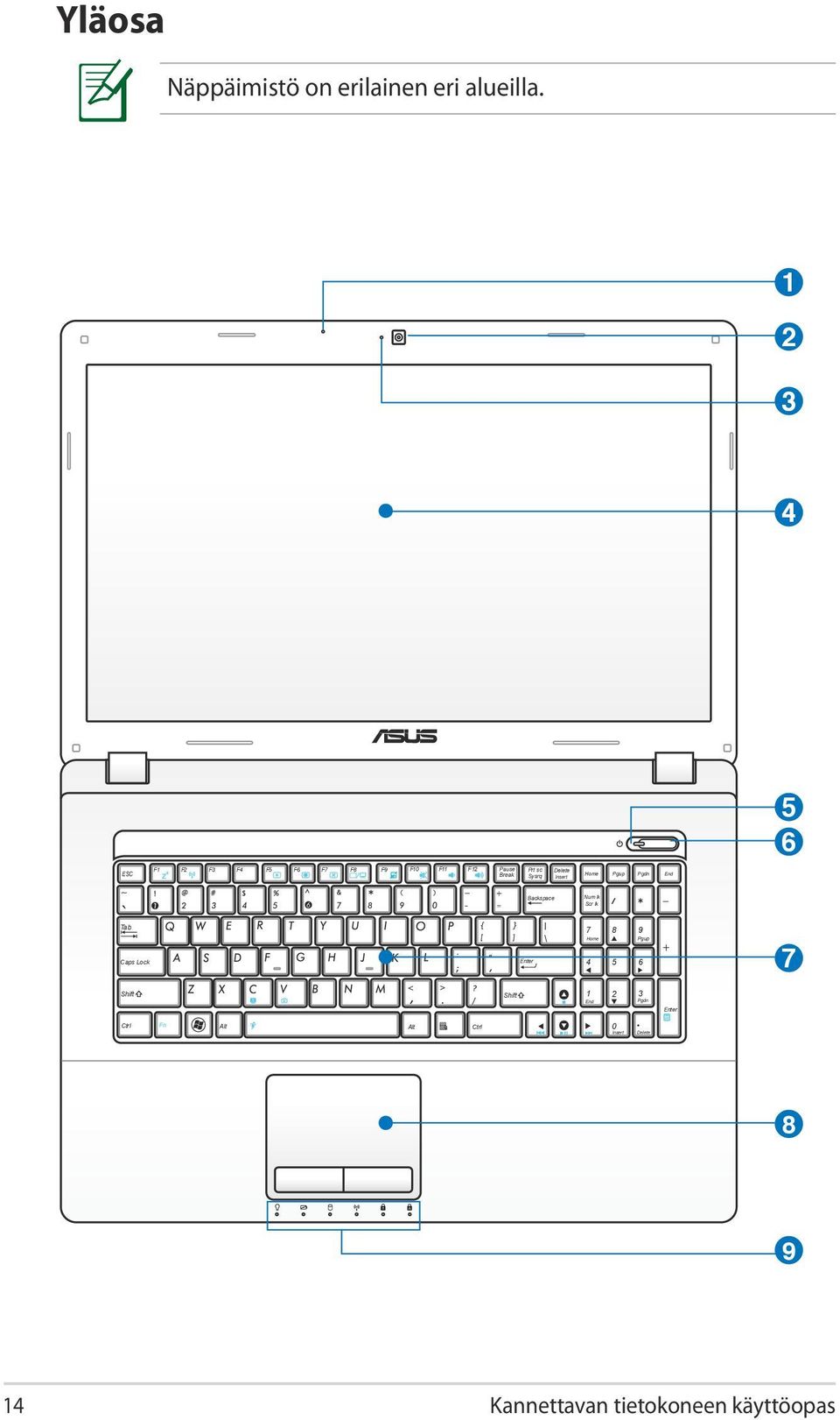 Delete Insert Home Pgup Pgdn End Backspace Num lk Scr lk Tab Caps Lock Enter 7 8