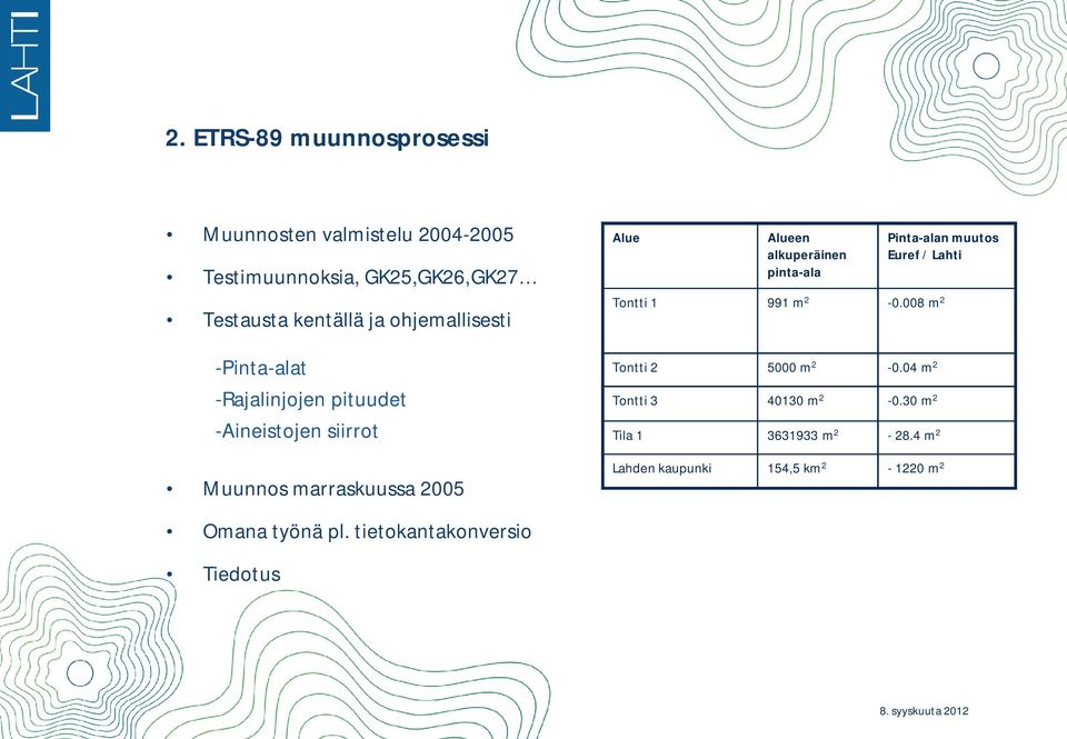 alkuperäinen pinta-ala Pinta-alan muutos Euref / Lahti Tontti 1 991 m 2-0.008 m 2 Tontti 2 5000 m 2-0.