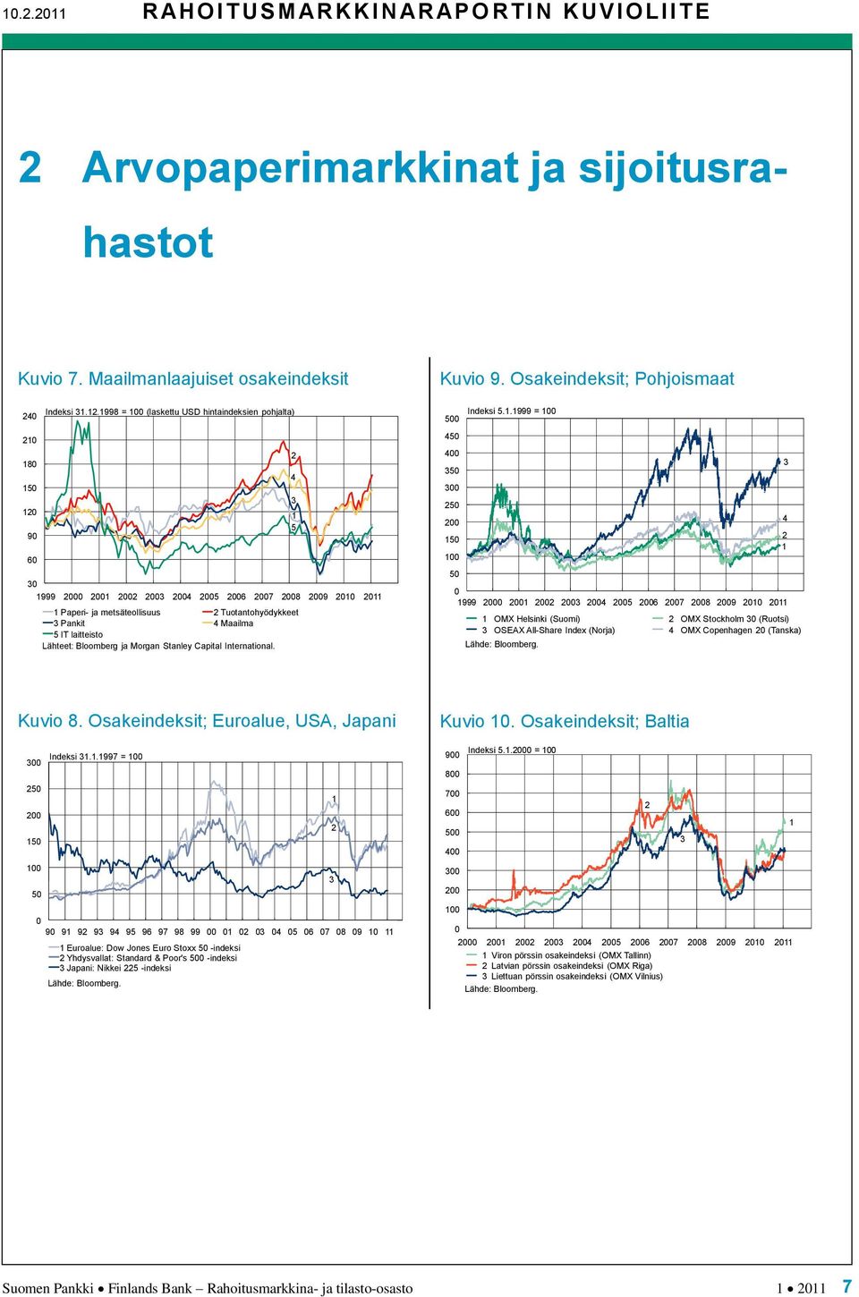 Osakeindeksit; Pohjoismaat Indeksi.