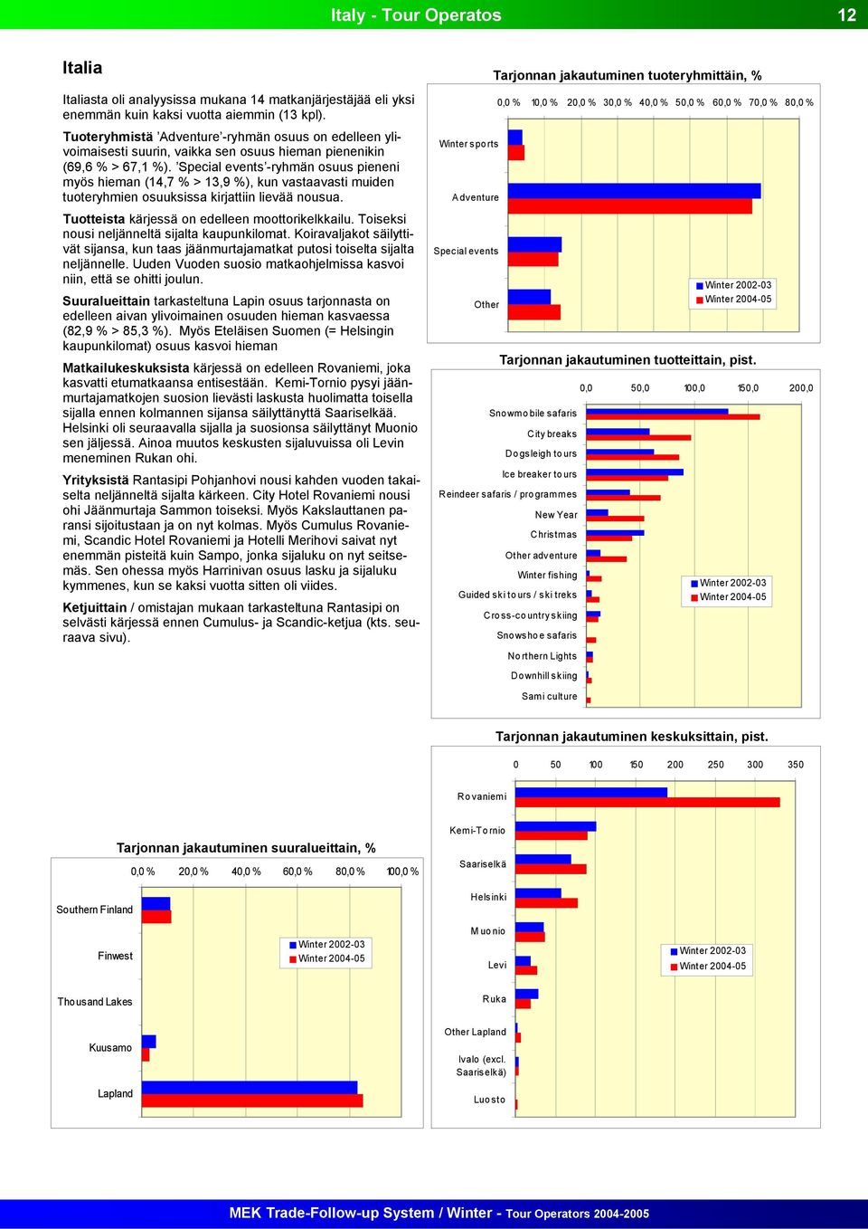 Special events -ryhmän osuus pieneni myös hieman (14,7 % > 13,9 %), kun vastaavasti muiden tuoteryhmien osuuksissa kirjattiin lievää nousua. Tuotteista kärjessä on edelleen moottorikelkkailu.