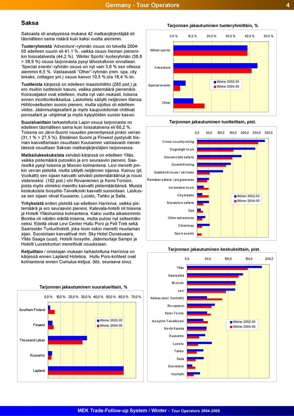 Winter Sports -tuoteryhmän (38,8 > 38,9 %) osuus tarjonnasta pysyi lähestulkoon ennallaan. Special events -ryhmän osuus on nyt vain 3,6 % sen ollessa aiemmin 6,5 %. Vastaavasti Other -ryhmän (mm.