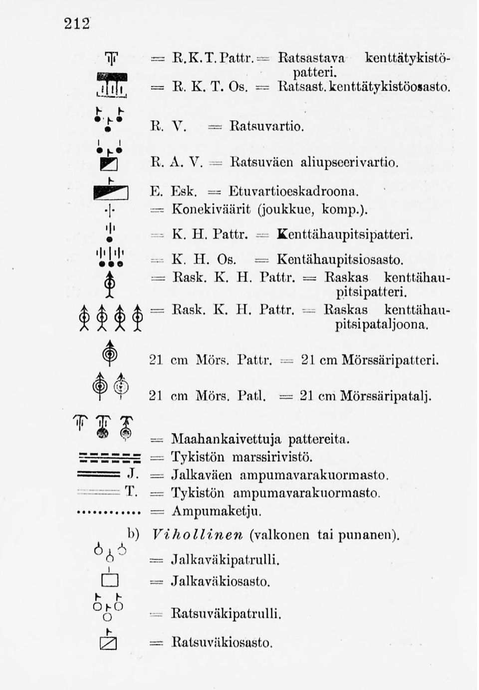 = Ratsuväen aliupseerivartio. P^H E. Esk. Etuvartioeskadroona. "]" = Konekiväärit (joukkue,komp.).. = K. H.Pattr. Kenttähaupitsipatteri. Ti 21 cm Mörs. Patl. =21cmMörssäripatalj. === J.