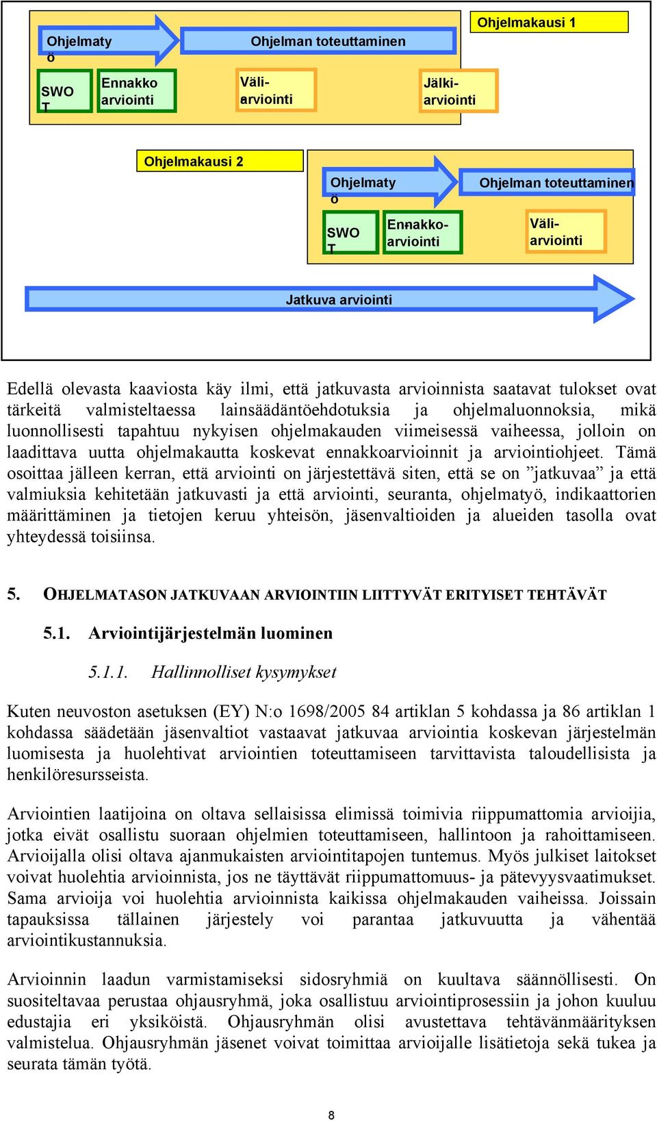 Evaluation Ongoing Jatkuva arviointi Evaluation Edellä olevasta kaaviosta käy ilmi, että jatkuvasta arvioinnista saatavat tulokset ovat tärkeitä valmisteltaessa lainsäädäntöehdotuksia ja