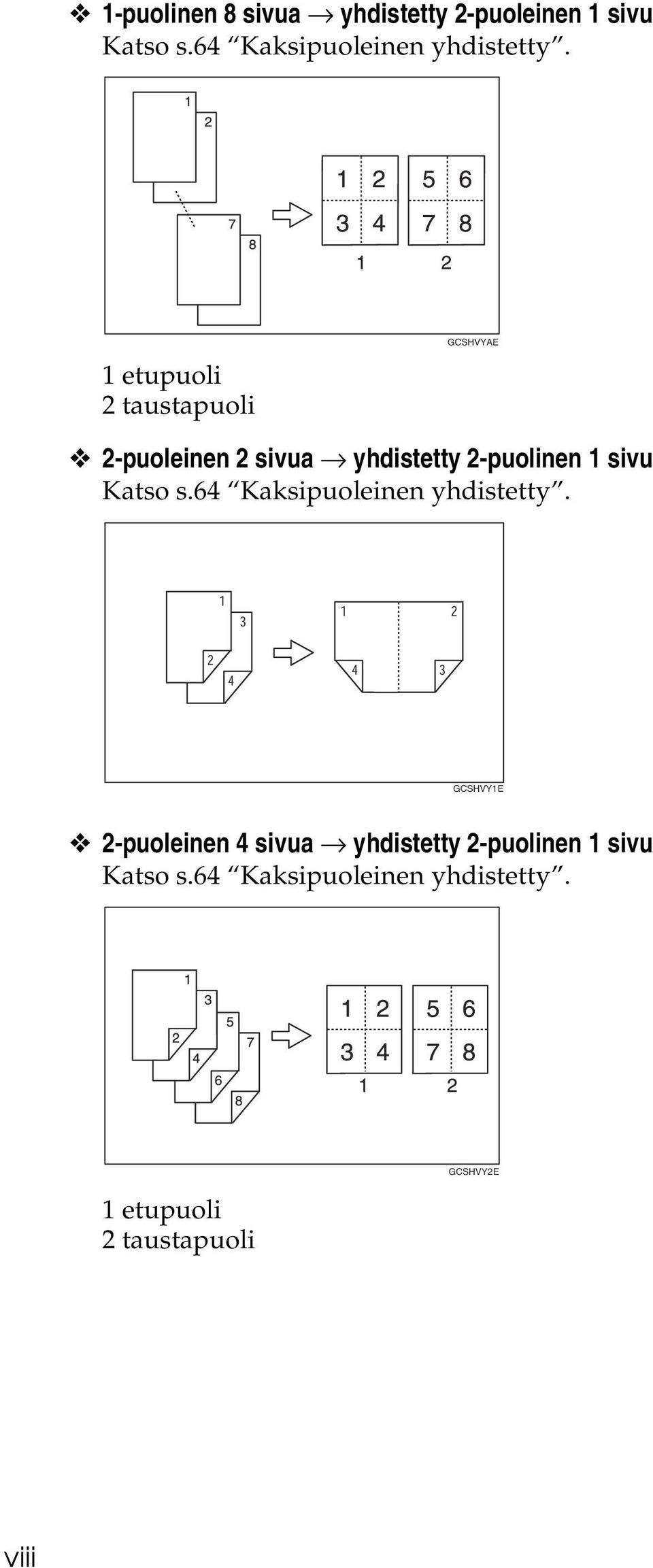 1 etupuoli taustapuoli GCSHVYAE -puoleinen sivua yhdistetty -puolinen 1 sivu Katso