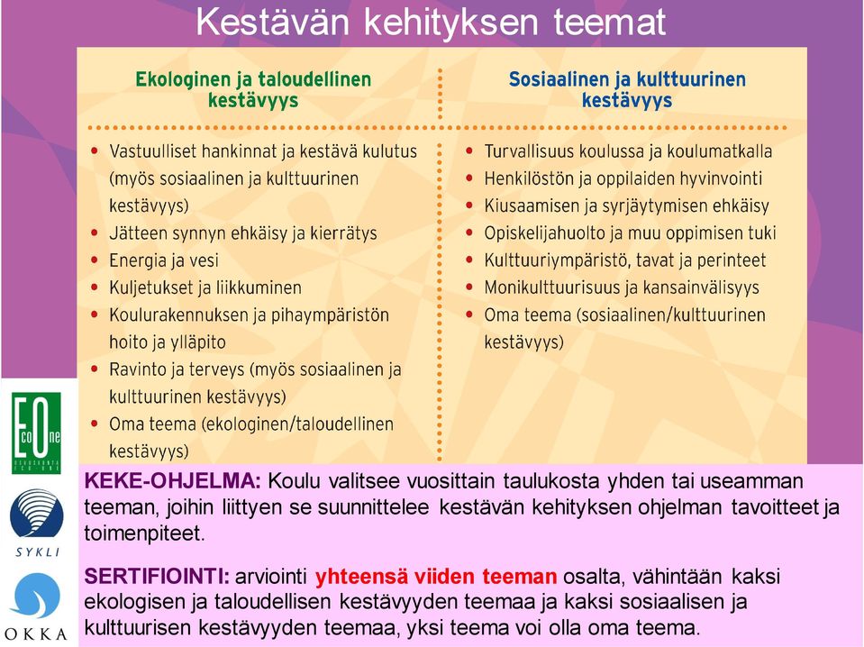 SERTIFIOINTI: arviointi yhteensä viiden teeman osalta, vähintään kaksi ekologisen ja taloudellisen