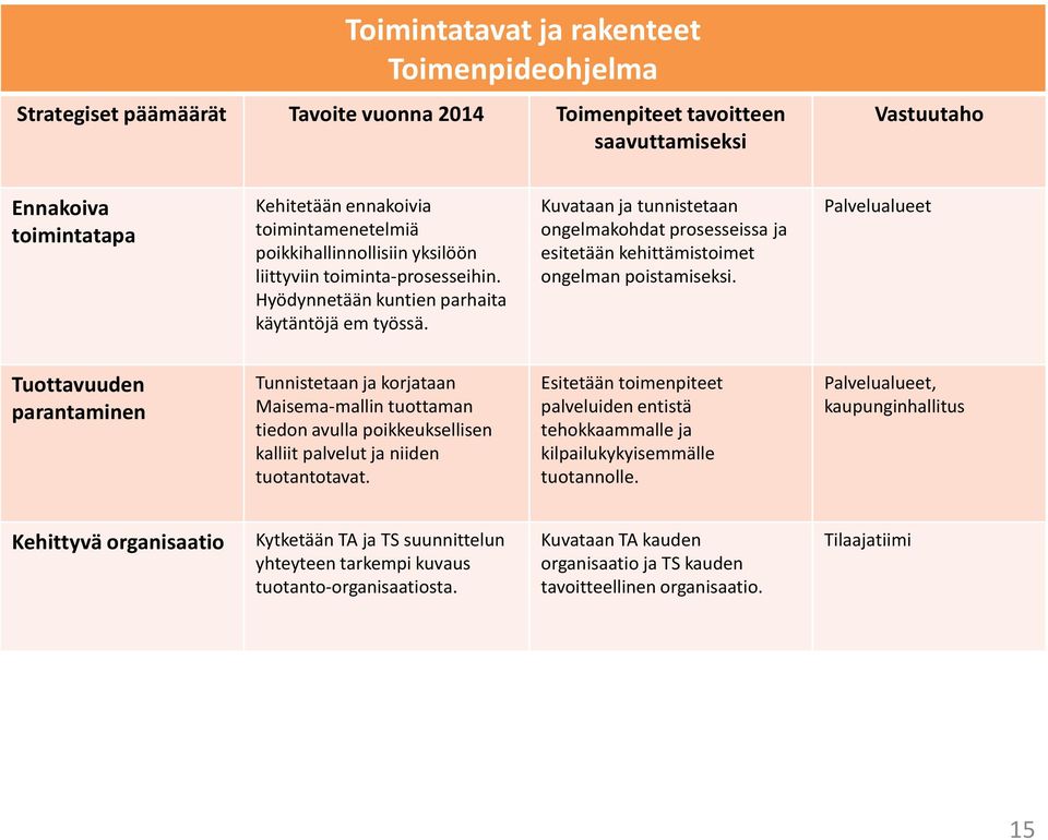 Kuvataan ja tunnistetaan ongelmakohdat prosesseissa ja esitetään kehittämistoimet ongelman poistamiseksi.