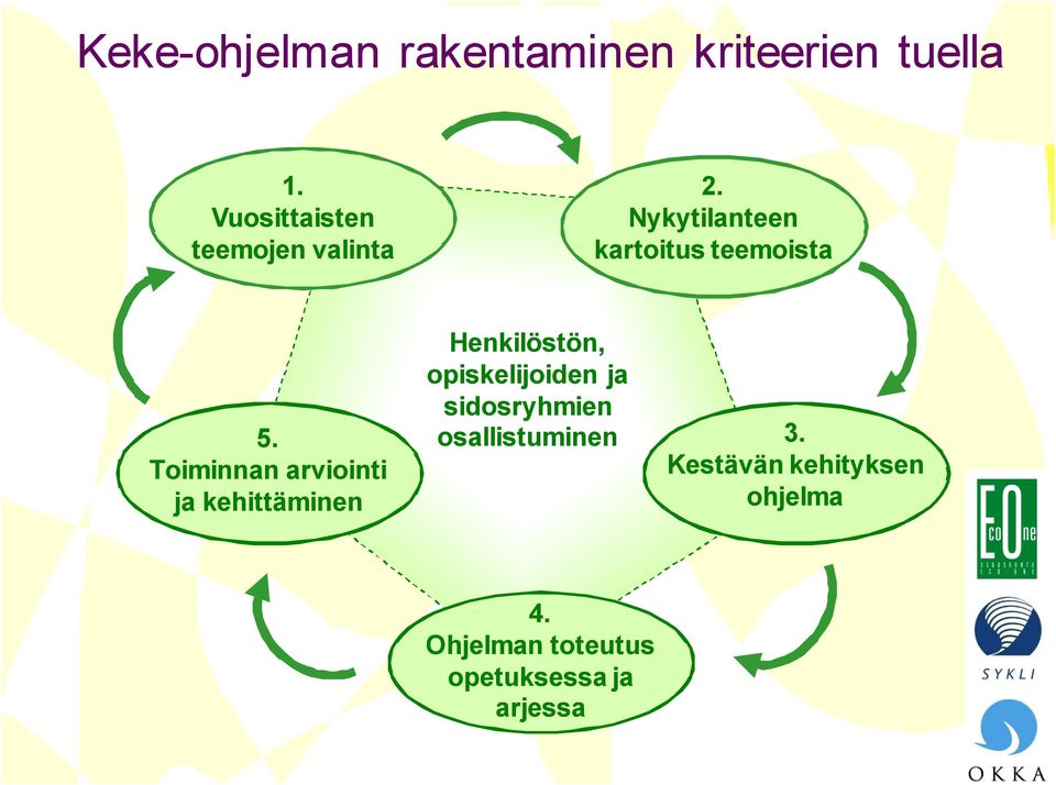 Toiminnan arviointi ja kehittäminen Henkilöstön, opiskelijoiden ja