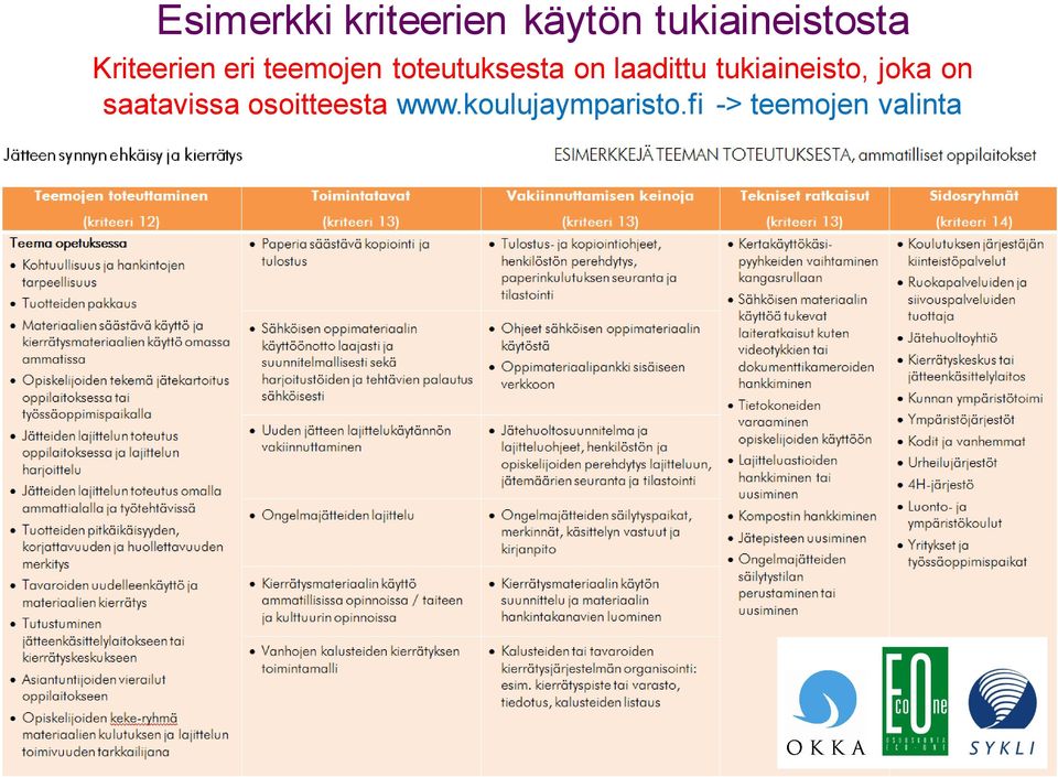 laadittu tukiaineisto, joka on saatavissa