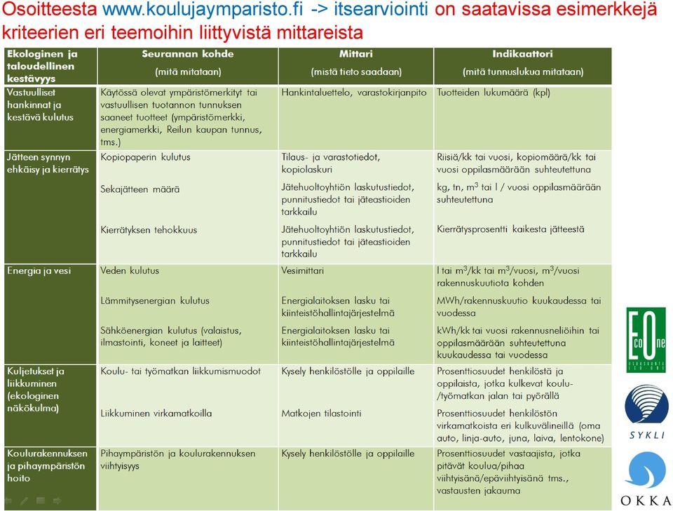 fi -> itsearviointi on