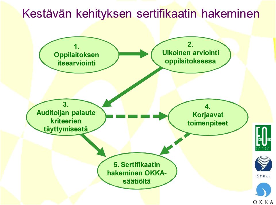 Ulkoinen arviointi oppilaitoksessa 3.