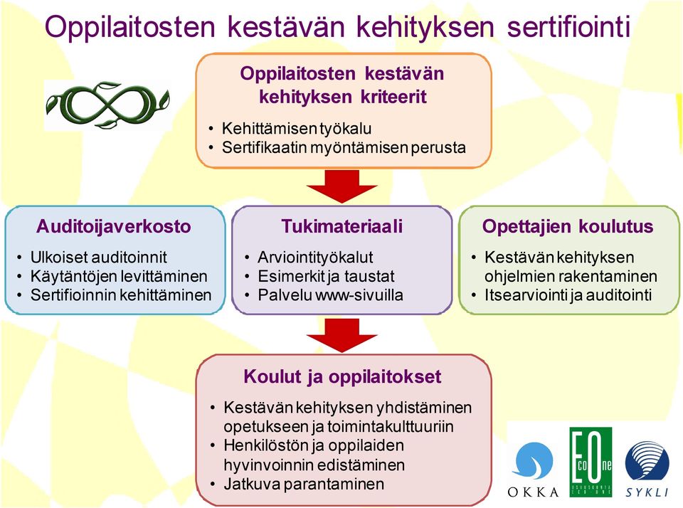 ja taustat Palvelu www-sivuilla Opettajien koulutus Kestävän kehityksen ohjelmien rakentaminen Itsearviointi ja auditointi Koulut ja