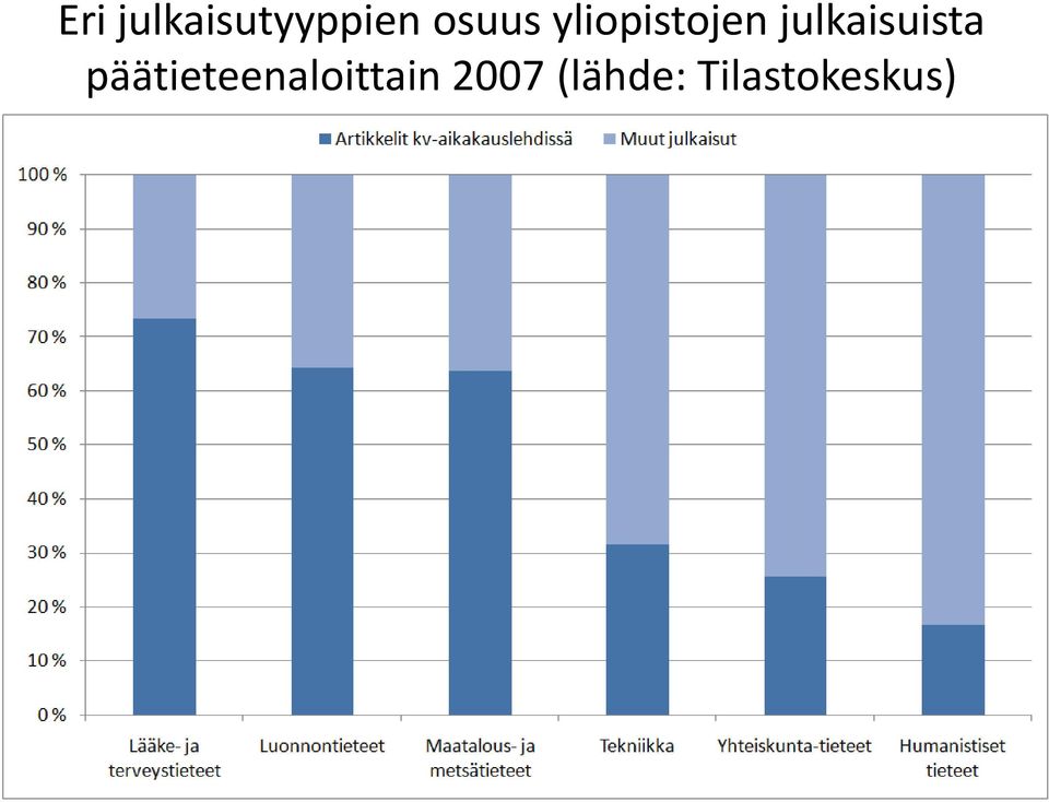 julkaisuista