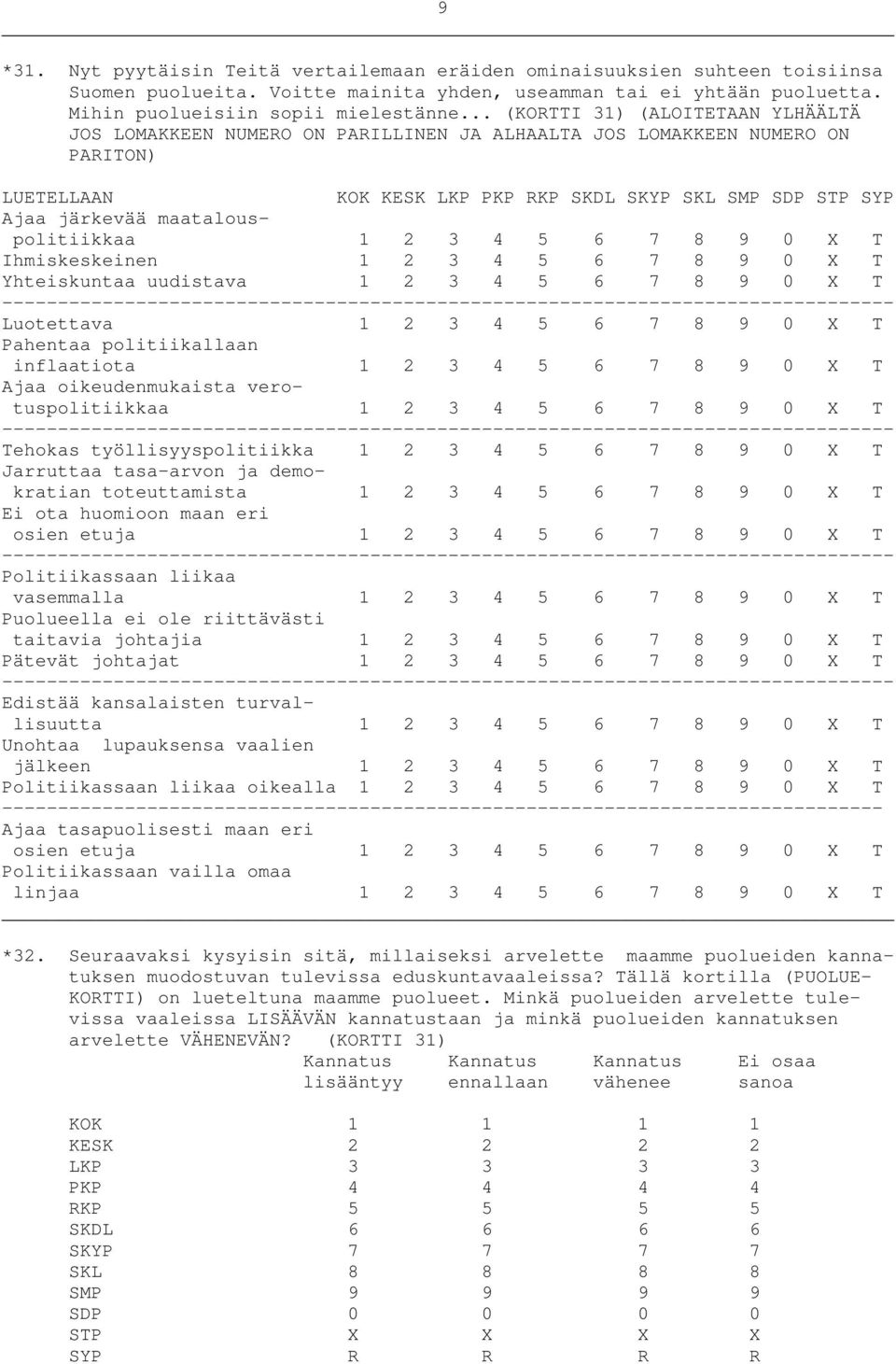 maatalouspolitiikkaa 1 2 3 4 5 6 7 8 9 0 X T Ihmiskeskeinen 1 2 3 4 5 6 7 8 9 0 X T Yhteiskuntaa uudistava 1 2 3 4 5 6 7 8 9 0 X T