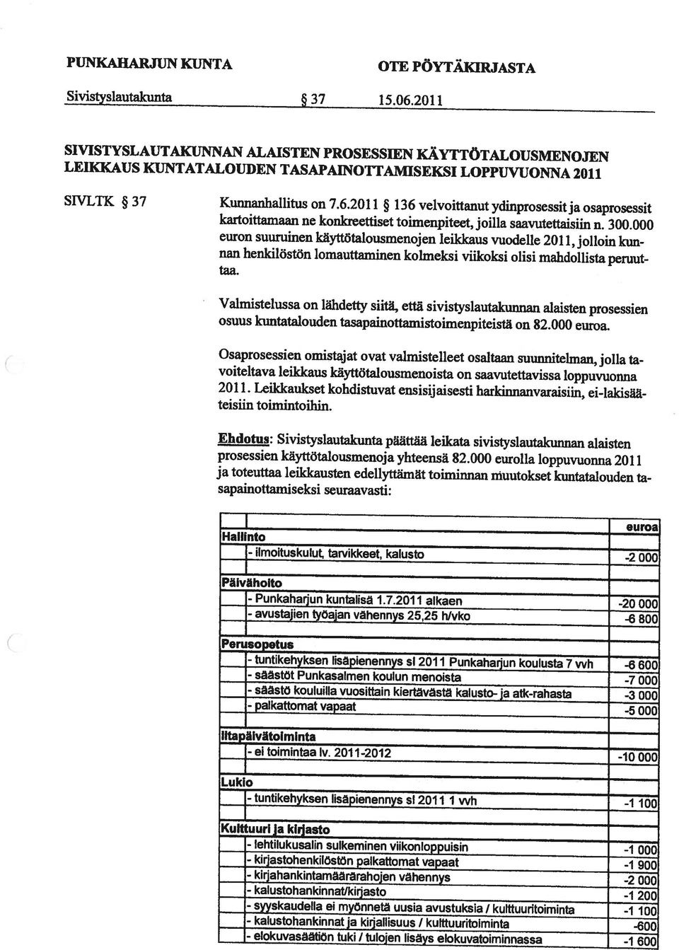 suuruinen käyttötalousmenojen leikkaus vuodelle 2011, jolloin kun kartoittamaan ne konkreettise toimenpiteet, joilla saavutettaisiin n. 300.