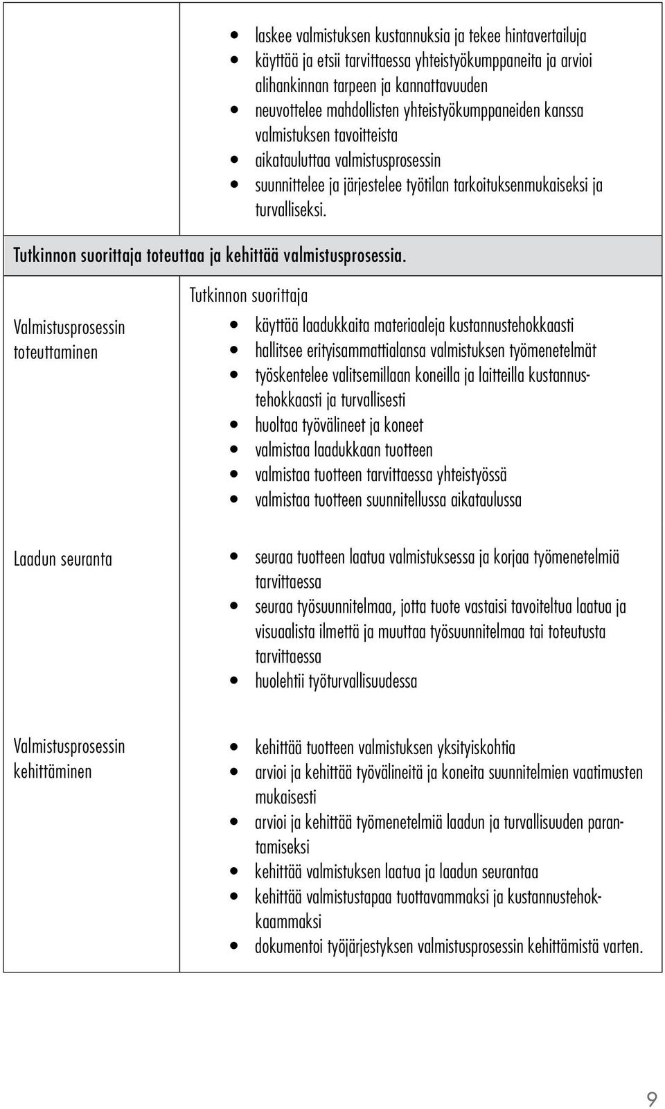 yhteistyökumppaneiden kanssa valmistuksen tavoitteista aikatauluttaa valmistusprosessin suunnittelee ja järjestelee työtilan tarkoituksenmukaiseksi ja turvalliseksi.