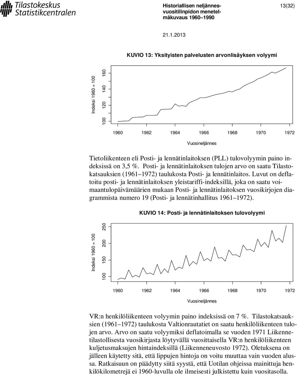 Luvut on deflatoitu posti- ja lennätinlaitoksen yleistariffi-indeksillä, joka on saatu voimaantulopäivämäärien mukaan Posti- ja lennätinlaitoksen vuosikirjojen diagrammista numero 19 (Posti- ja