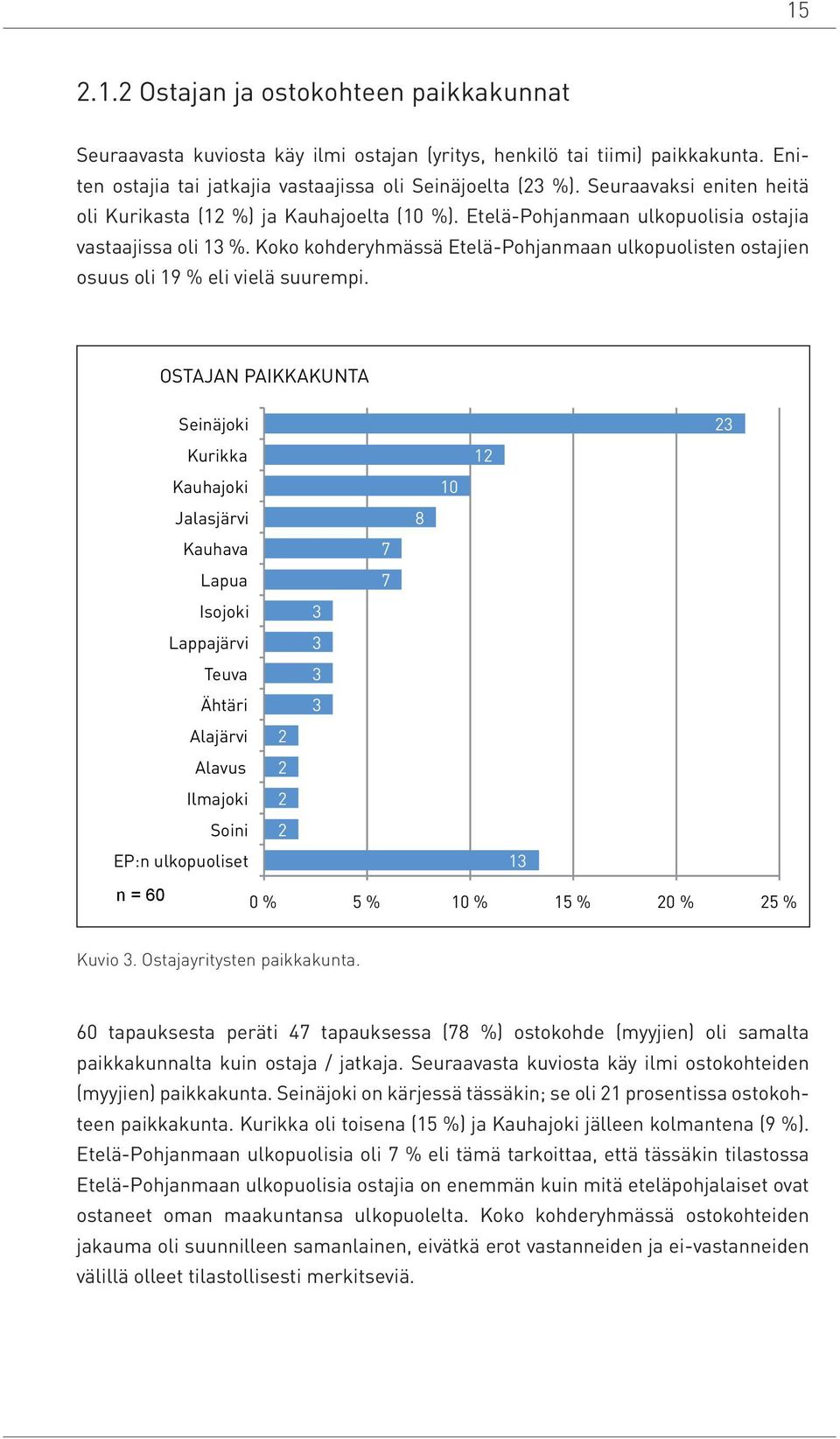 Eniten Soiniostajia tai jatkajia vastaajissa 1 oli Seinäjoelta 2 (23 %). Seuraavaksi eniten heitä oli EP:n Kurikasta ulkopuoliset (12 %) ja Kauhajoelta 8 (10 %).