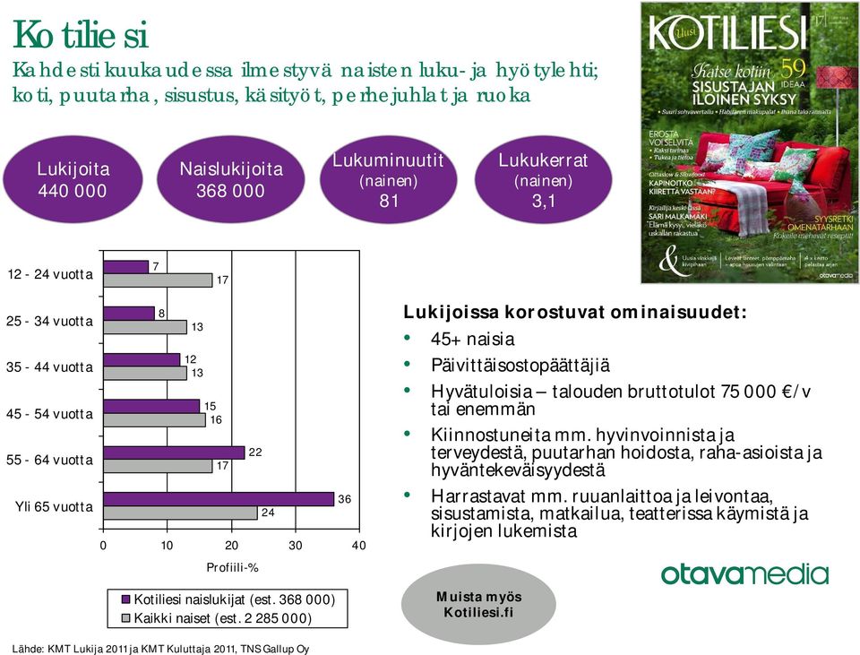 2 285 000) 36 Lukijoissa korostuvat ominaisuudet: 45+ naisia Päivittäisostopäättäjiä Hyvätuloisia talouden bruttotulot 75 000 /v tai enemmän Kiinnostuneita mm.