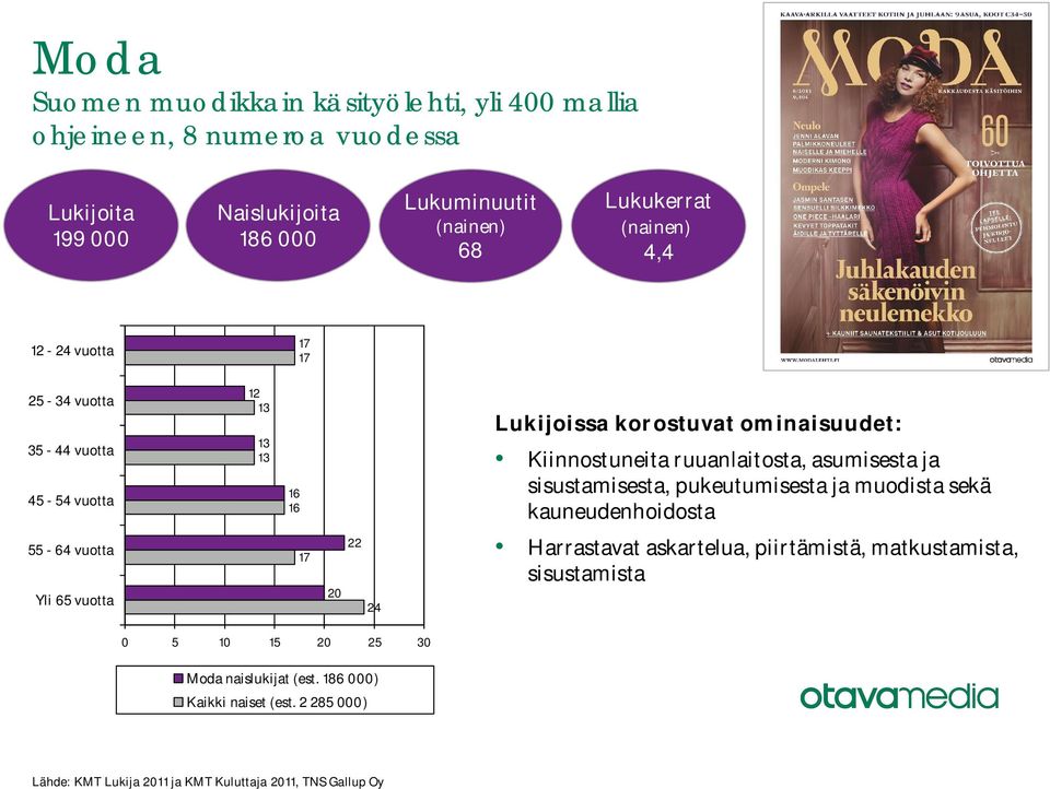 asumisesta ja sisustamisesta, pukeutumisesta ja muodista sekä kauneudenhoidosta Harrastavat askartelua, piirtämistä, matkustamista,