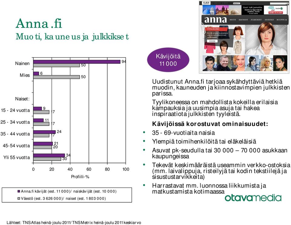 Tyylikoneessa on mahdollista kokeilla erilaisia kampauksia ja uusimpia asuja tai hakea inspiraatiota julkkisten tyyleistä.