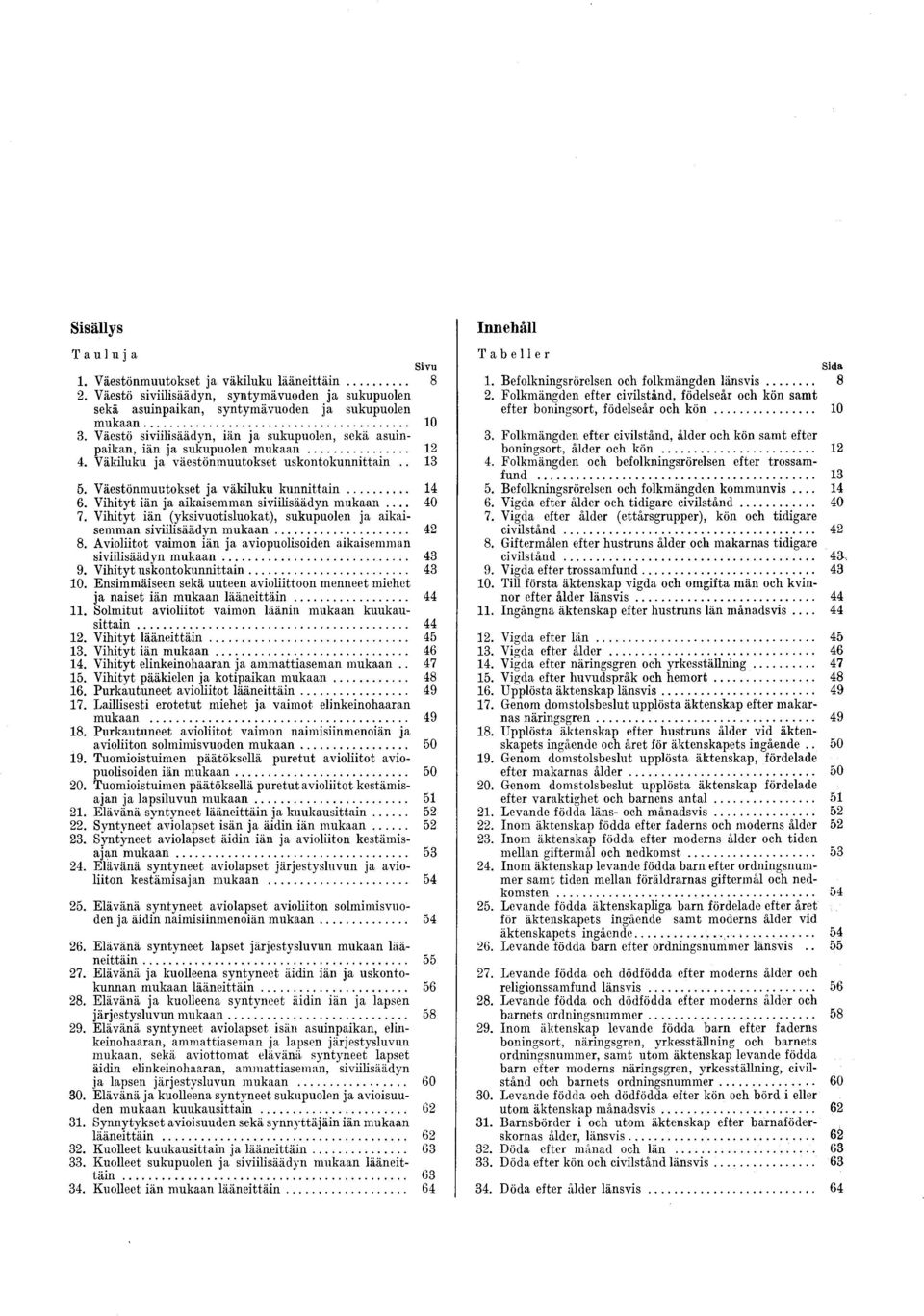 .. 14 6. V ihityt iän ja aikaisem m an siviilisäädyn m ukaan... 40 7. V ihityt iän (yksivuotisluokat), sukupuolen ja aikaisem m an siviilisäädyn m u k a a n... 42 8.