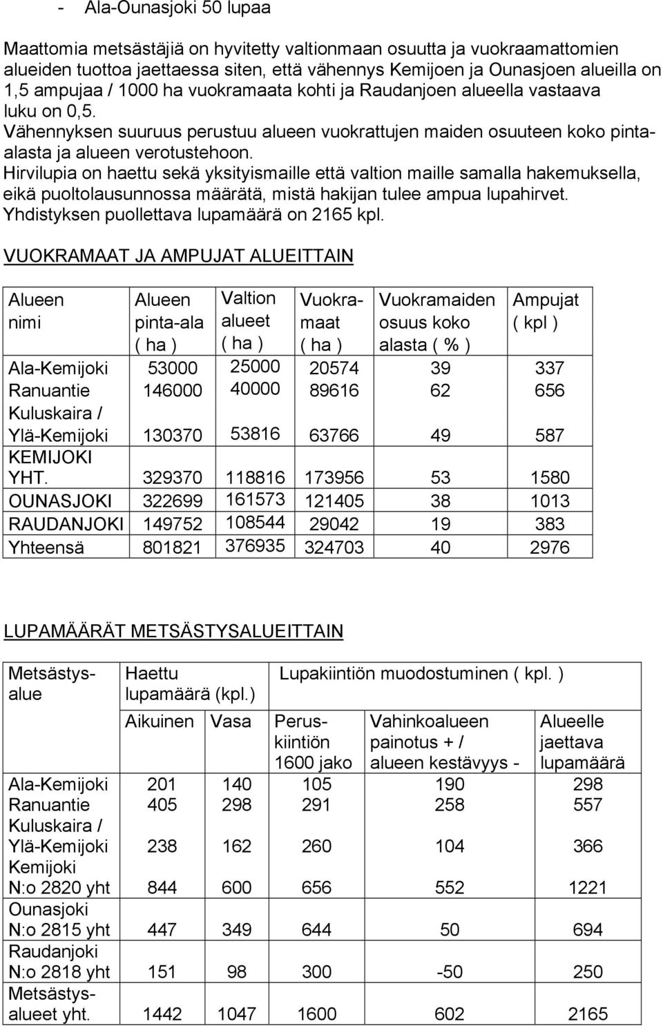 Hirvilupia on haettu sekä yksityismaille että valtion maille samalla hakemuksella, eikä puoltolausunnossa määrätä, mistä hakijan tulee ampua lupahirvet. Yhdistyksen puollettava lupamäärä on 2165 kpl.