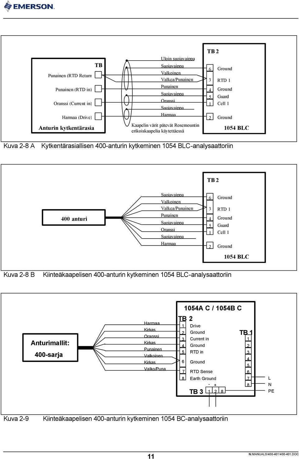 Guard Cell Ground 0 BLC Kuva - B Kiinteäkaapelisen 00-anturin kytkeminen 0 BLC-analysaattoriin 0A C / 0B C Anturimallit: 00-sarja Kirkas Kirkas Kirkas