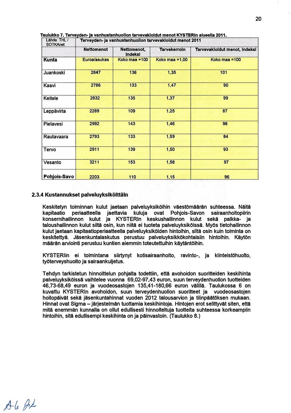 =1,00 Koko maa =100 Juankoski 2847 136 1,35 101 Kaavi 2786 133 147 90 Keitele 2832 135 1,37 99 Leppävirta 2289 109 1,25 87 Pielavesi 2992 143 1,46 98 Rautavaara 2793 133 1,59 84 Tervo 2911 139 1,50