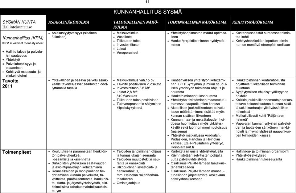 tavalla Koulutuksella parannetaan henkilöstön palveluhenkeä, -osaamista ja -asennetta Sähköisten yhteyksien saatavuuden ja asiointipalvelujen kehittäminen Reaaliaikainen ja monipuolinen tiedottaminen