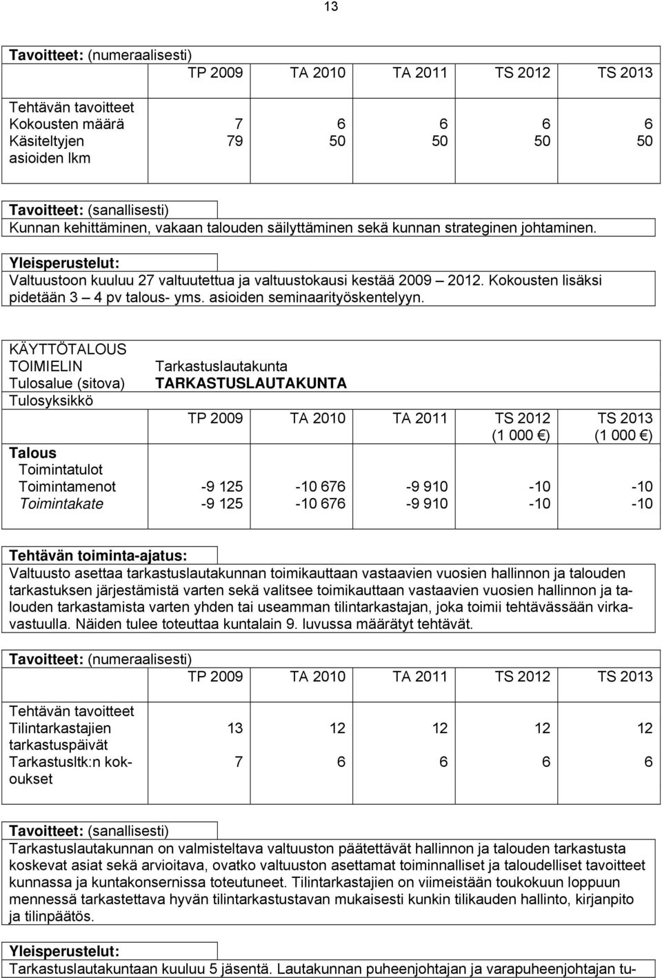 Kokousten lisäksi pidetään 3 4 pv talous- yms. asioiden seminaarityöskentelyyn.