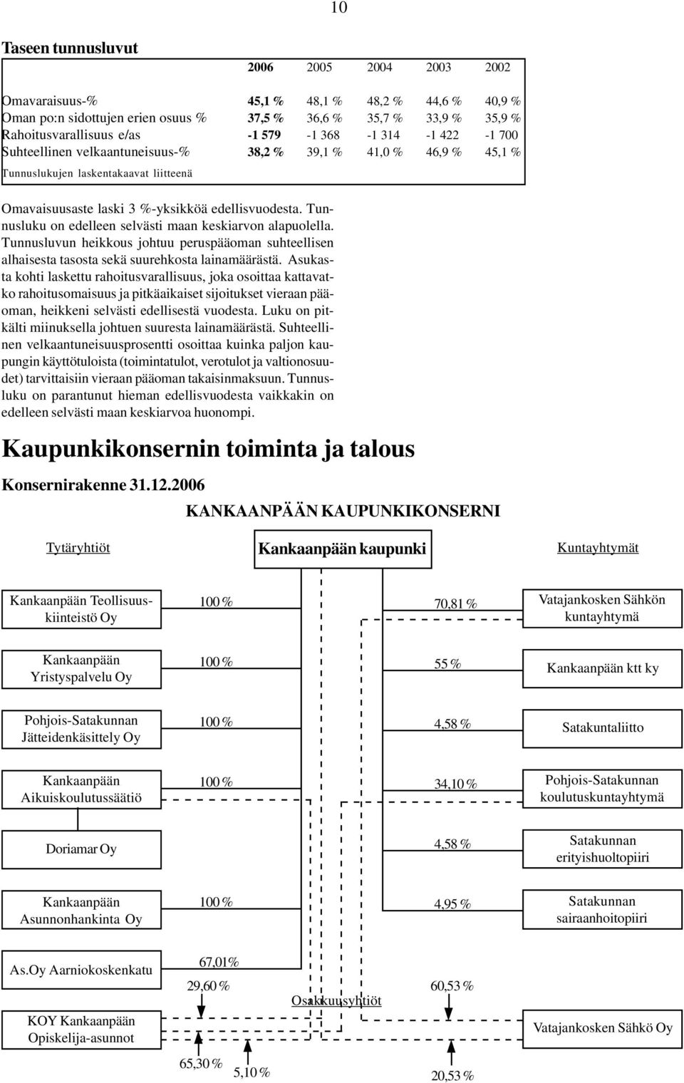 Tunnusluku on edelleen selvästi maan keskiarvon alapuolella. Tunnusluvun heikkous johtuu peruspääoman suhteellisen alhaisesta tasosta sekä suurehkosta lainamäärästä.