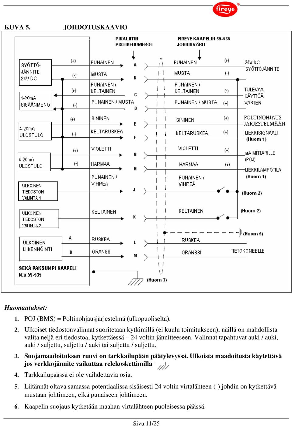 Valinnat tapahtuvat auki / auki, auki / suljettu, suljettu / auki tai suljettu / suljettu. 3. Suojamaadoituksen ruuvi on tarkkailupään päätylevyssä.