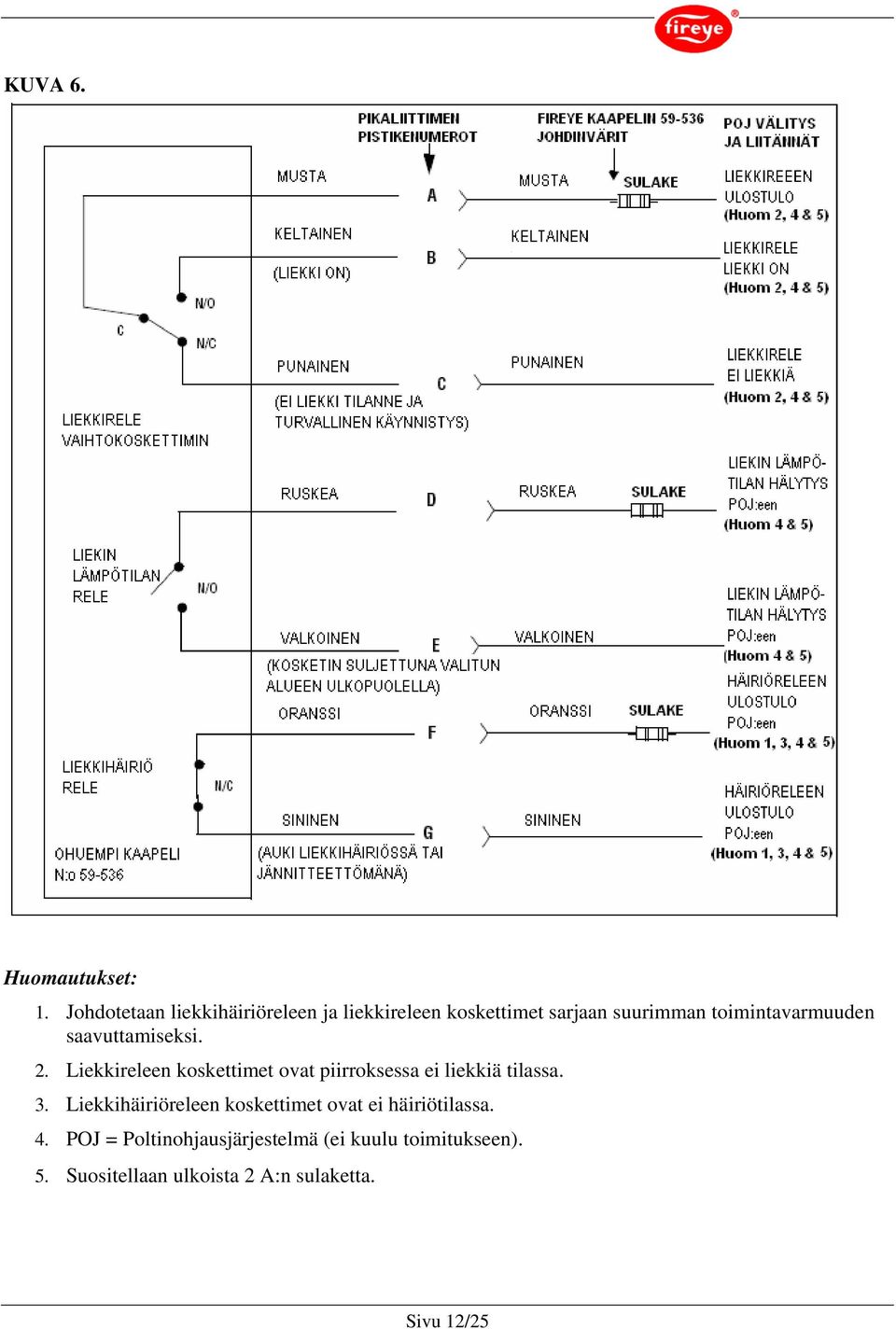 toimintavarmuuden saavuttamiseksi. 2.