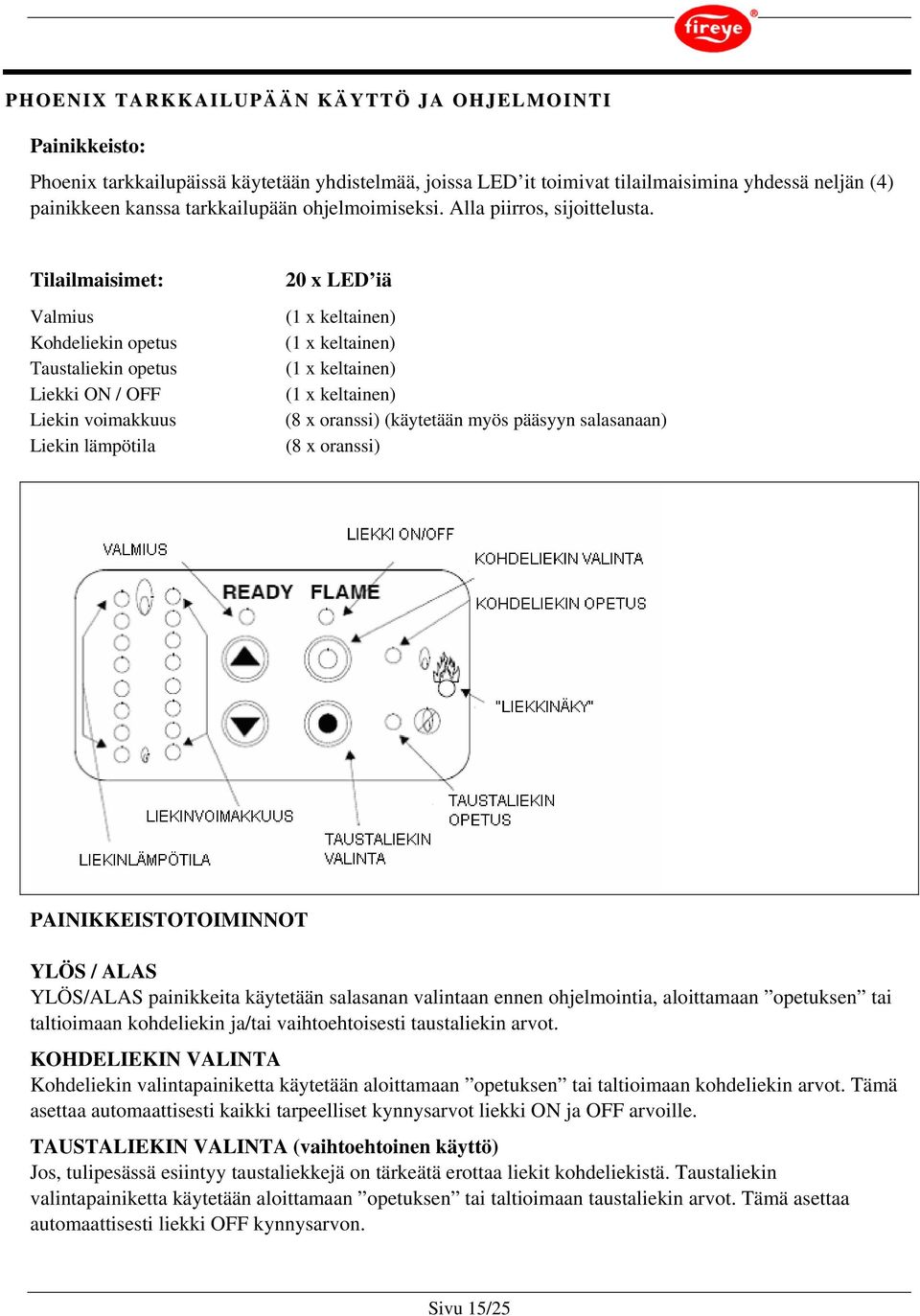 Tilailmaisimet: Valmius Kohdeliekin opetus Taustaliekin opetus Liekki ON / OFF Liekin voimakkuus Liekin lämpötila 20 x LED iä (1 x keltainen) (1 x keltainen) (1 x keltainen) (1 x keltainen) (8 x