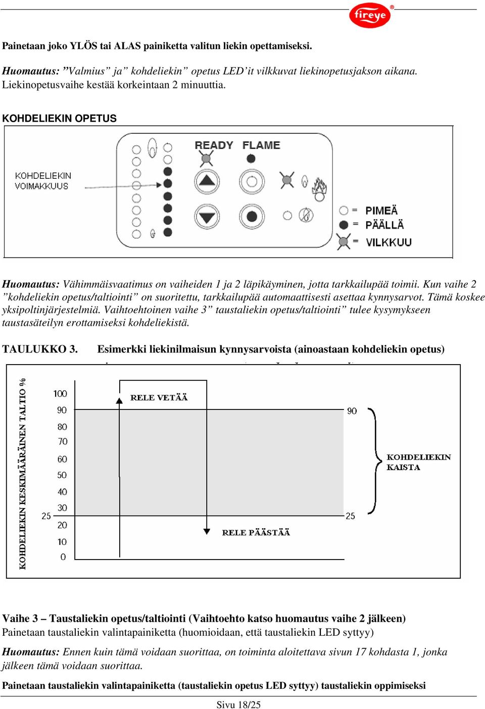 Kun vaihe 2 kohdeliekin opetus/taltiointi on suoritettu, tarkkailupää automaattisesti asettaa kynnysarvot. Tämä koskee yksipoltinjärjestelmiä.