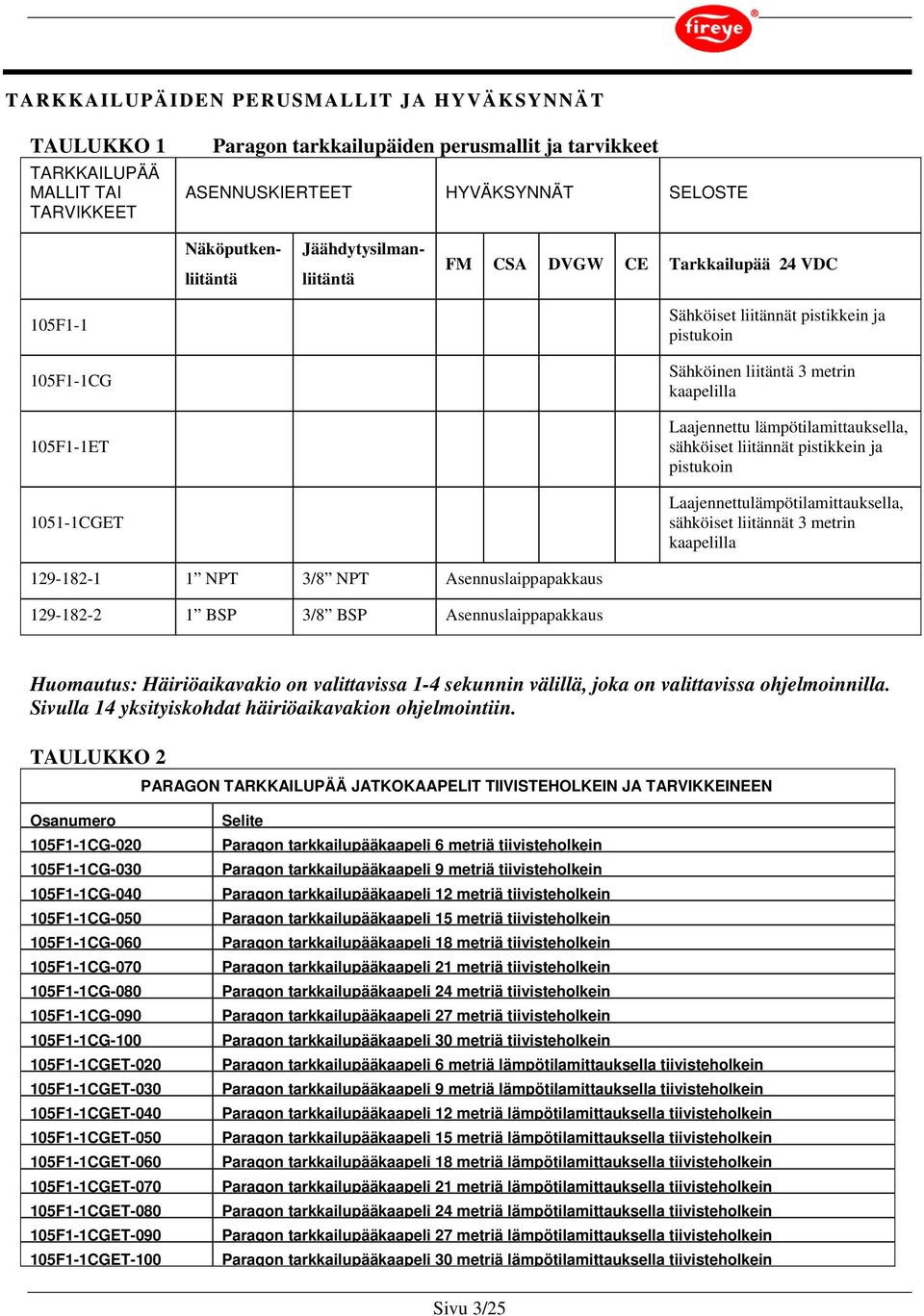 lämpötilamittauksella, sähköiset liitännät pistikkein ja pistukoin Laajennettulämpötilamittauksella, sähköiset liitännät 3 metrin kaapelilla 129-182-1 1 NPT 3/8 NPT Asennuslaippapakkaus 129-182-2 1