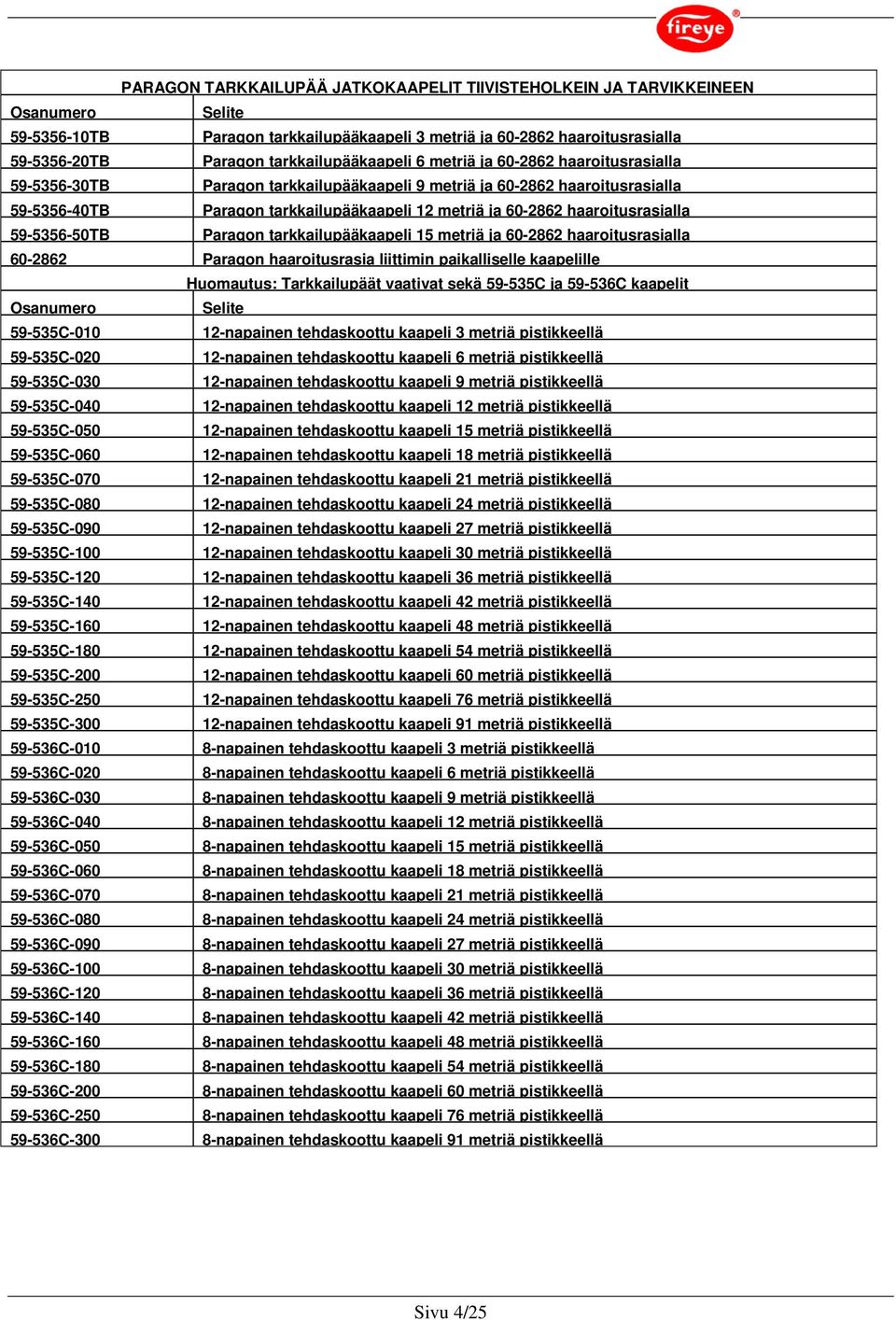 haaroitusrasialla 59-5356-50TB Paragon tarkkailupääkaapeli 15 metriä ja 60-2862 haaroitusrasialla 60-2862 Paragon haaroitusrasia liittimin paikalliselle kaapelille Huomautus: Tarkkailupäät vaativat