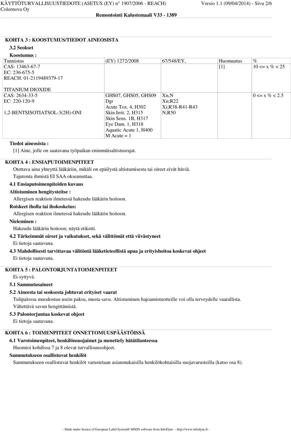 1,2-BENTSISOTIATSOL-3(2H)-ONI GHS07, GHS05, GHS09 Dgr Acute Tox. 4, H302 Skin Irrit. 2, H315 Skin Sens. 1B, H317 Eye Dam.