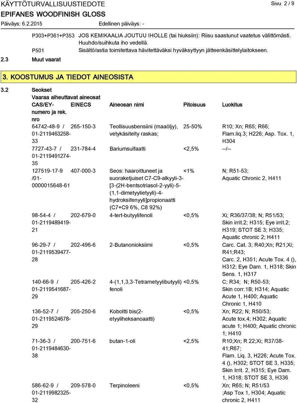 2 Seokset Vaaraa aiheuttavat aineosat CAS/EYnumero EINECS Aineosan nimi Pitoisuus Luokitus ja rek.