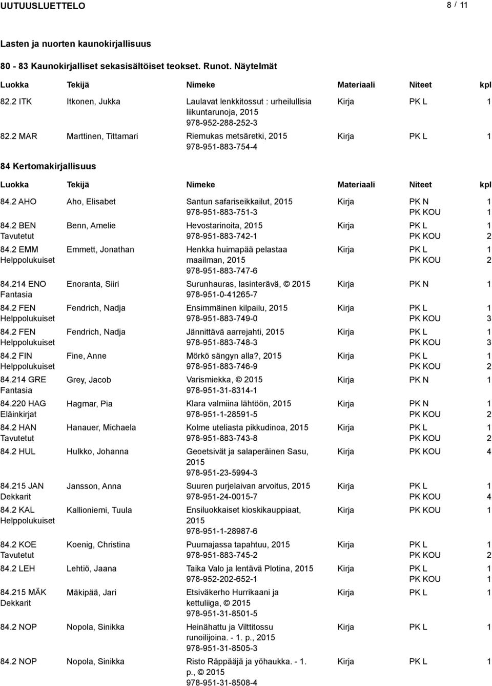 2 AHO Aho, Elisabet Santun safariseikkailut, 205 978-95-883-75-3 PK KOU 84.2 BEN Tavutetut 84.2 EMM 84.24 ENO Fantasia 84.2 FEN 84.2 FEN 84.2 FIN 84.24 GRE Fantasia 84.220 HAG Eläinkirjat 84.