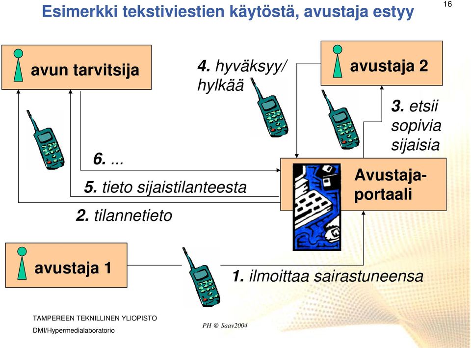 tieto sijaistilanteesta avustaja 2 3.