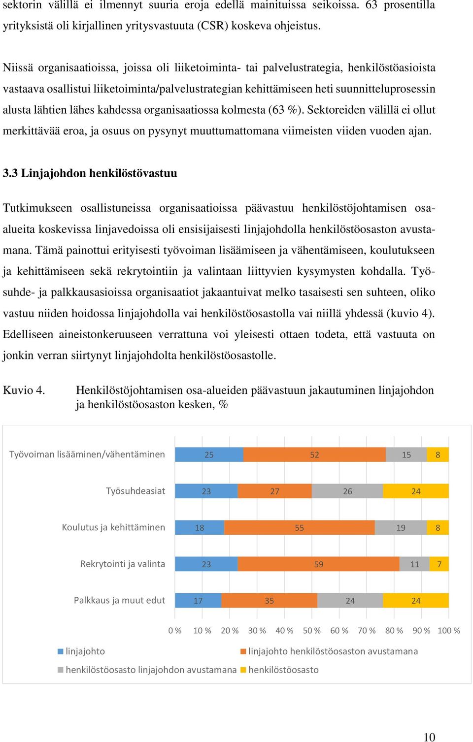 lähes kahdessa organisaatiossa kolmesta (63 %). Sektoreiden välillä ei ollut merkittävää eroa, ja osuus on pysynyt muuttumattomana viimeisten viiden vuoden ajan. 3.