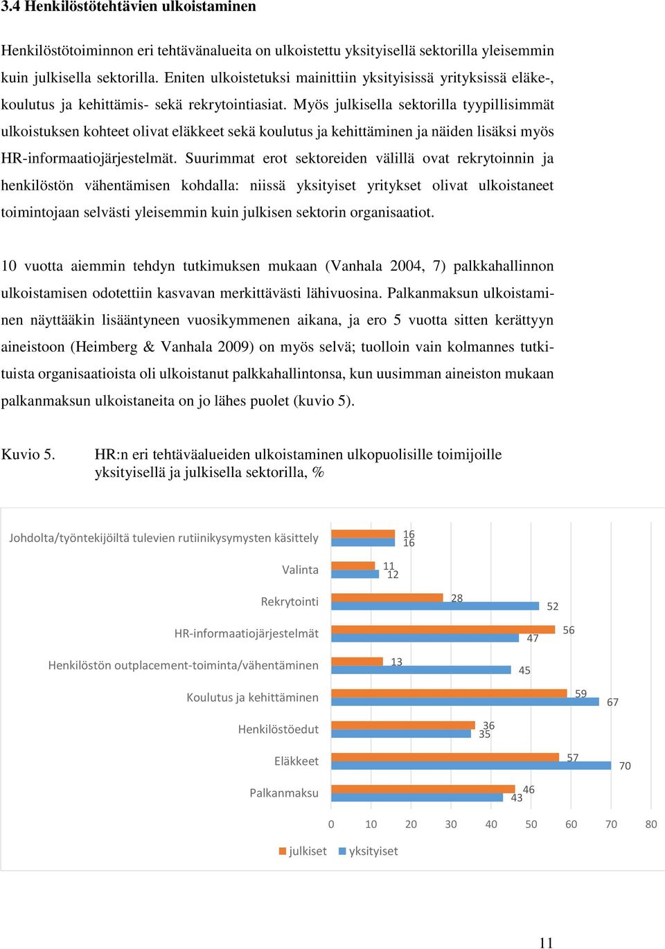 Myös julkisella sektorilla tyypillisimmät ulkoistuksen kohteet olivat eläkkeet sekä koulutus ja kehittäminen ja näiden lisäksi myös HR-informaatiojärjestelmät.