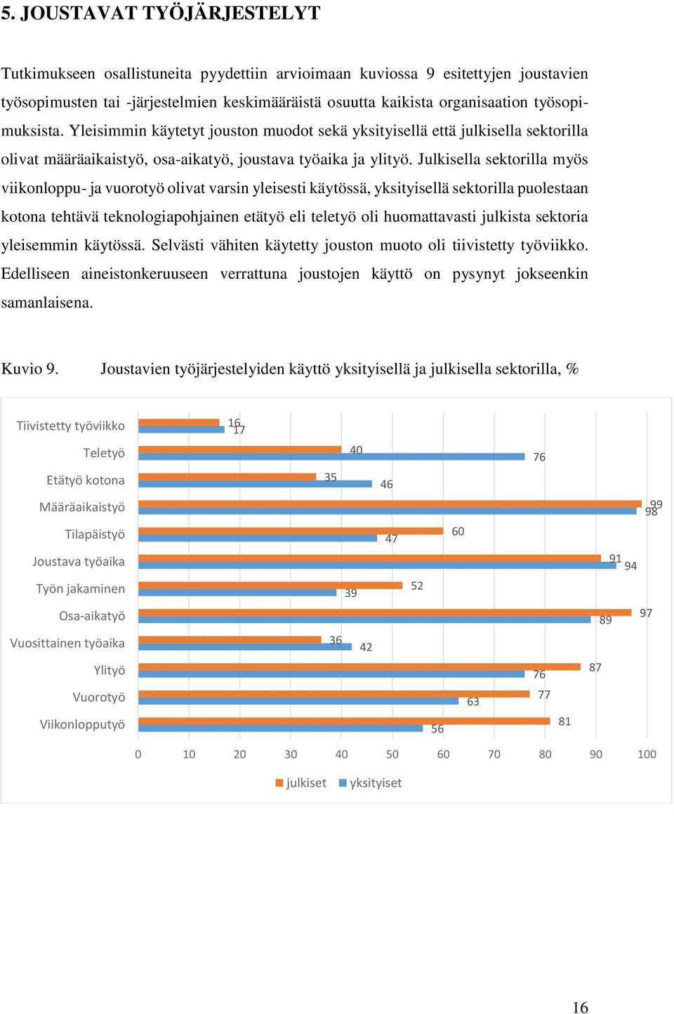 Julkisella sektorilla myös viikonloppu- ja vuorotyö olivat varsin yleisesti käytössä, yksityisellä sektorilla puolestaan kotona tehtävä teknologiapohjainen etätyö eli teletyö oli huomattavasti