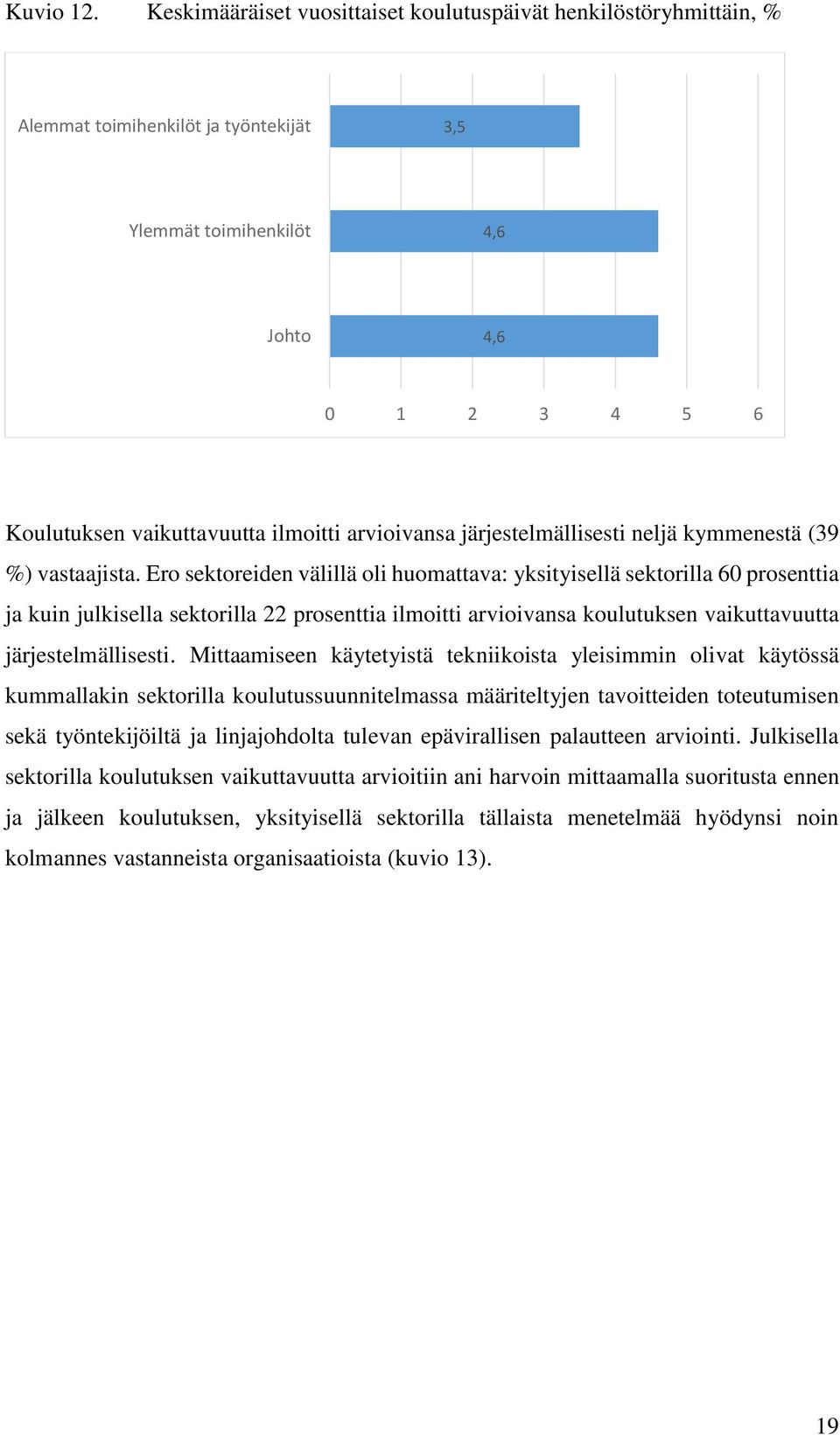 arvioivansa järjestelmällisesti neljä kymmenestä (39 %) vastaajista.
