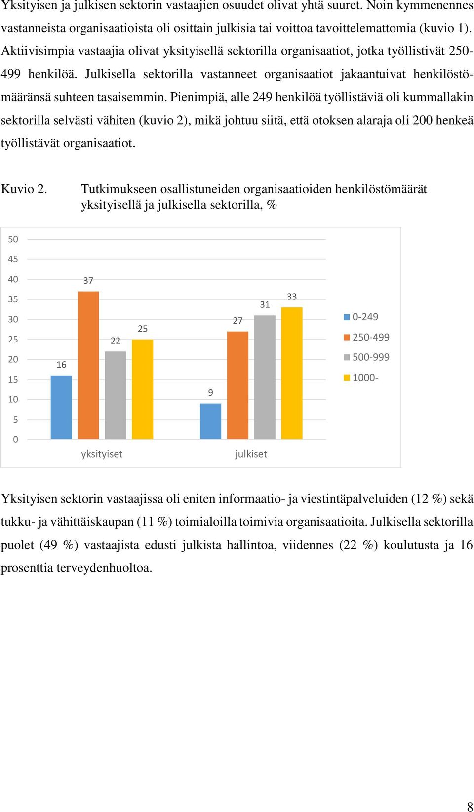 Julkisella sektorilla vastanneet organisaatiot jakaantuivat henkilöstömääränsä suhteen tasaisemmin.