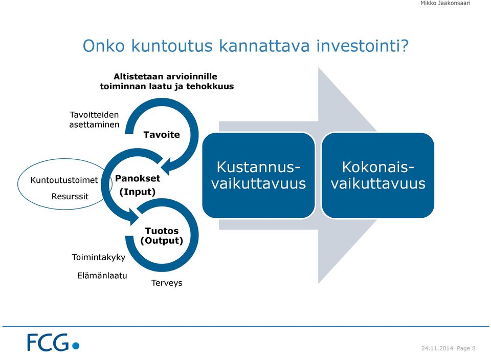 asettaminen Tavoite Kuntoutustoimet Resurssit Panokset (Input)