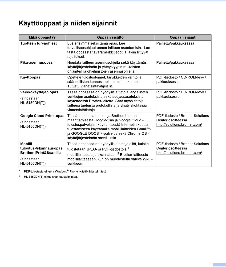 Pika-asennusopas Noudata laitteen asennusohjeita sekä käyttämäsi Painettu/pakkauksessa käyttöjärjestelmän ja yhteystyypin mukaisten ohjainten ja ohjelmistojen asennusohjeita.